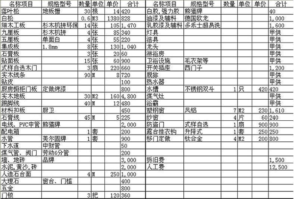 四川大晶裝飾|影響裝修價格的因素 家裝材料如何選擇？2