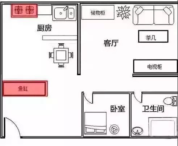 裝修九大風(fēng)水禁忌及其破解方法 你知道多少呢？3