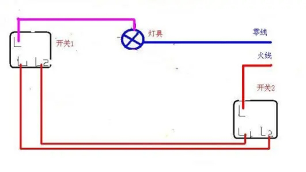 學(xué)會雙控開關(guān)連接方法 自己在家也能輕松換開關(guān)3