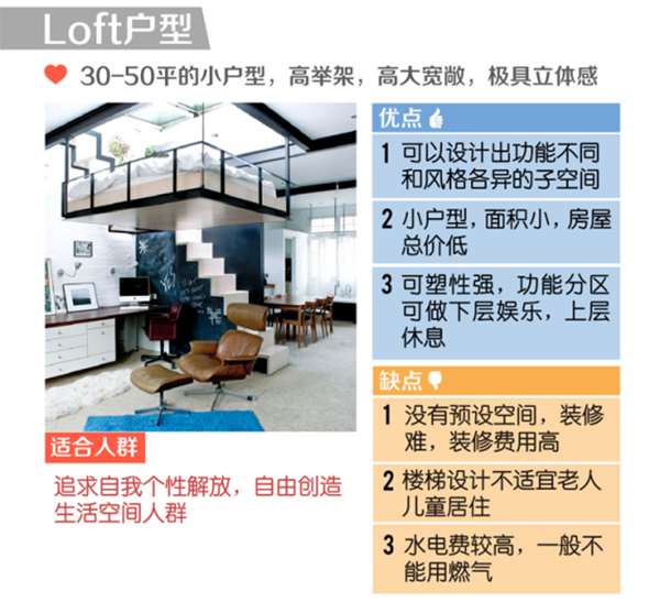 loft戶型優(yōu)缺點(diǎn)