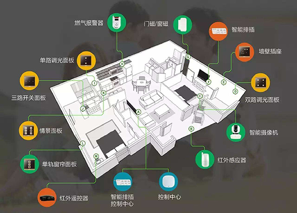 成都大晶裝飾公司|智能家居好處多，哪家好？4