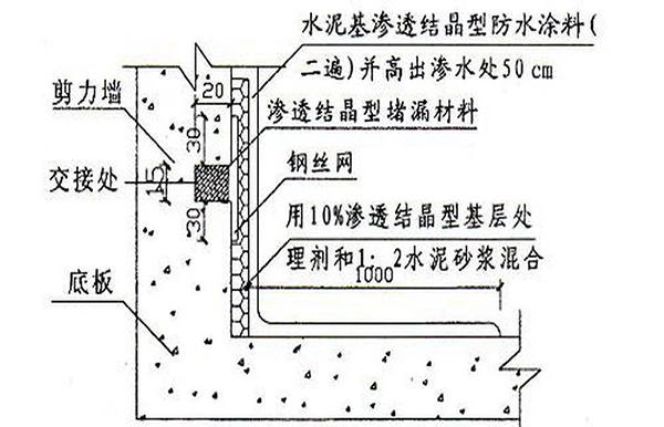 成都裝修公司|剪力墻結(jié)構(gòu)受力特點(diǎn)2